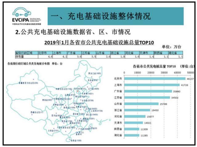 充電樁市場分析報(bào)告，鴻嘉利交貨數(shù)量喜人(圖2)