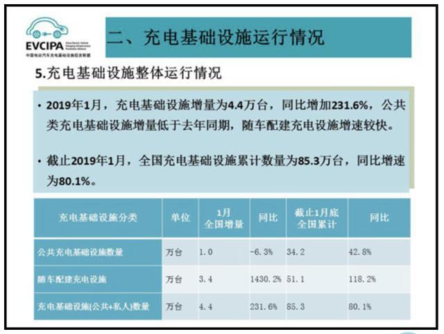 充電樁市場分析報(bào)告，鴻嘉利交貨數(shù)量喜人(圖1)