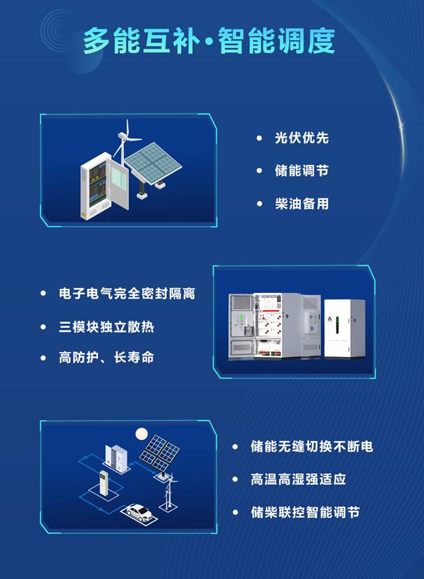 綠色能源升級整體解決方案，光柴儲一體化設(shè)備震撼發(fā)布！能源升級不斷電，綠色施工向未來!(圖3)