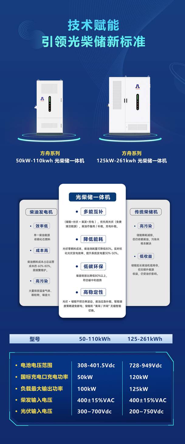 綠色能源升級整體解決方案，光柴儲一體化設(shè)備震撼發(fā)布！能源升級不斷電，綠色施工向未來!(圖4)