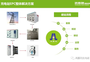 感恩有您，鴻嘉利新能源2021深圳國際充電站（樁）設備展完美落幕(圖8)